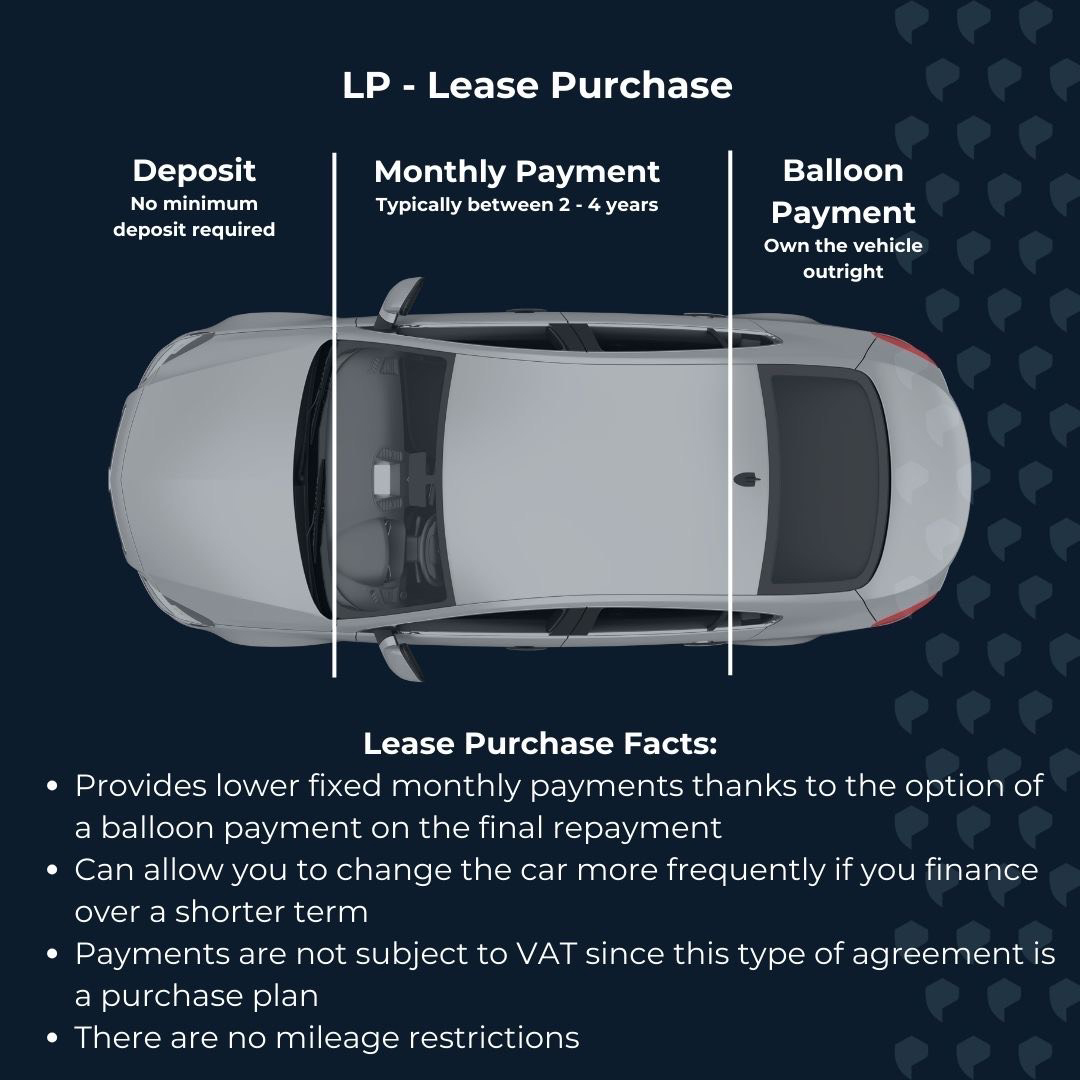 Presto Finance