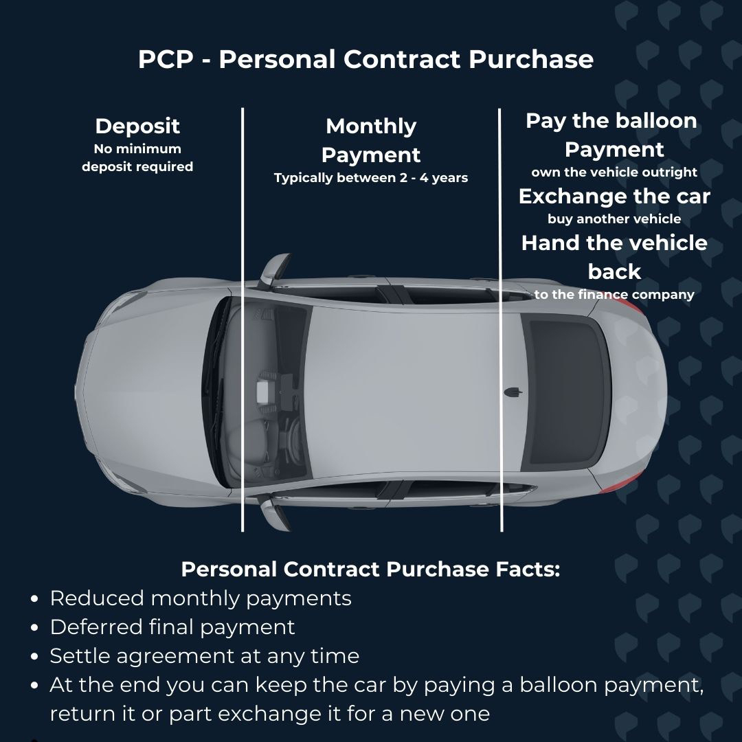 Presto Finance